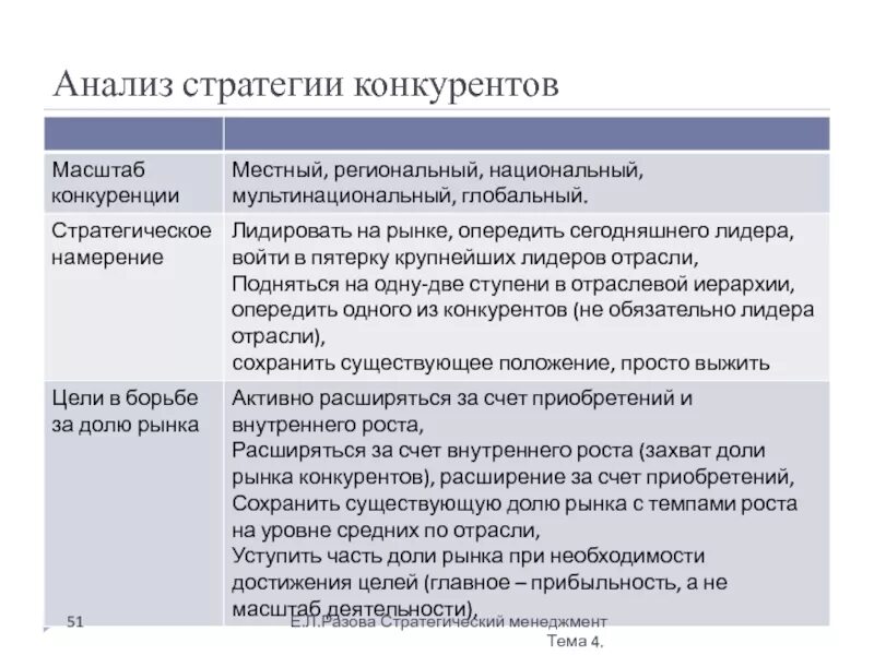 Анализ стратегии национальной