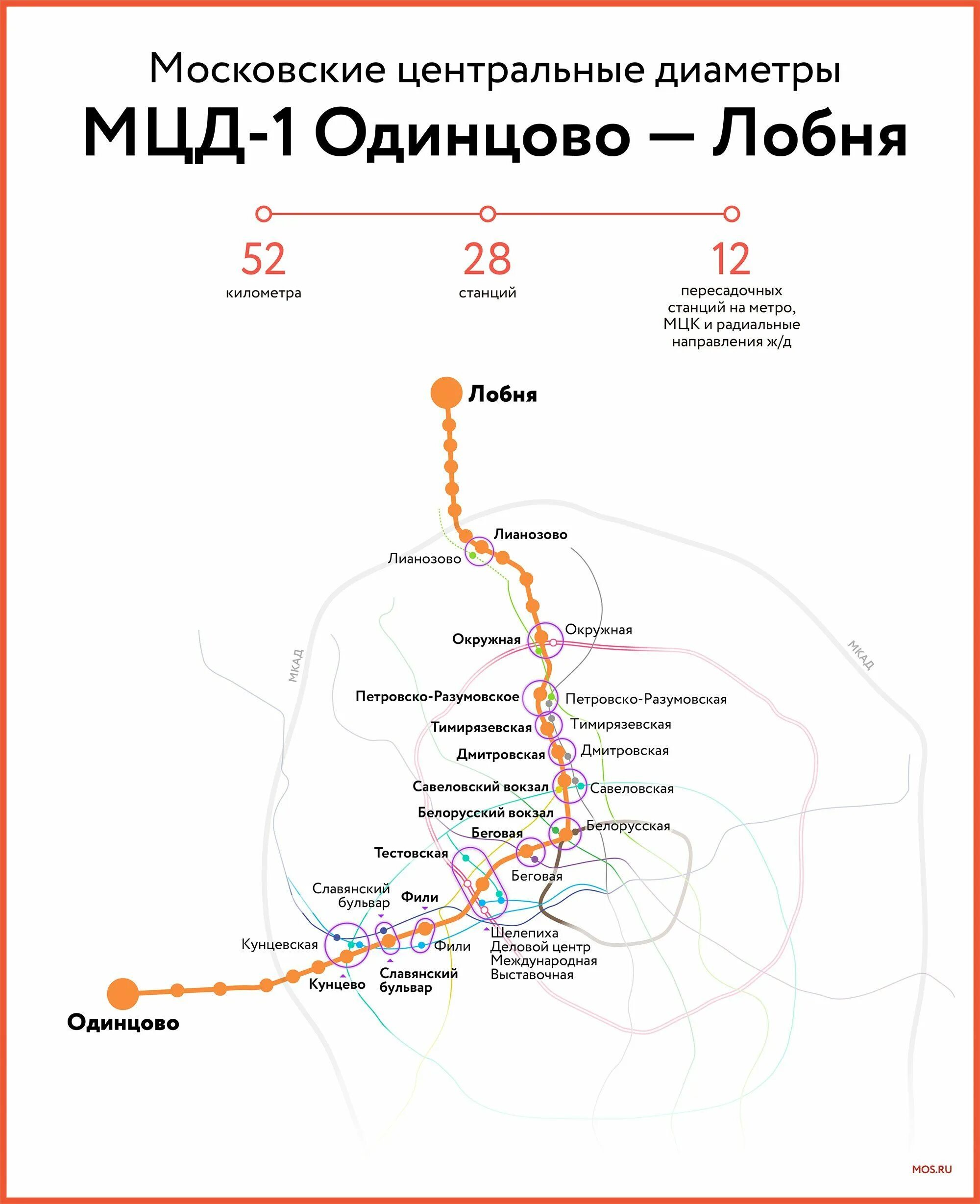 Можно ли проехать в метро. D1 диаметр в Москве схема на карте. 1 Диаметр в Москве схема остановок. Станции d1 МЦД. МЦД-1 Лобня-Одинцово остановки.
