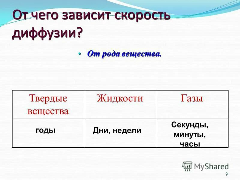 Что такое род вещества. Род определение обществознание. Презентация это определение. Что такое род вещества. Что такое род вещества.