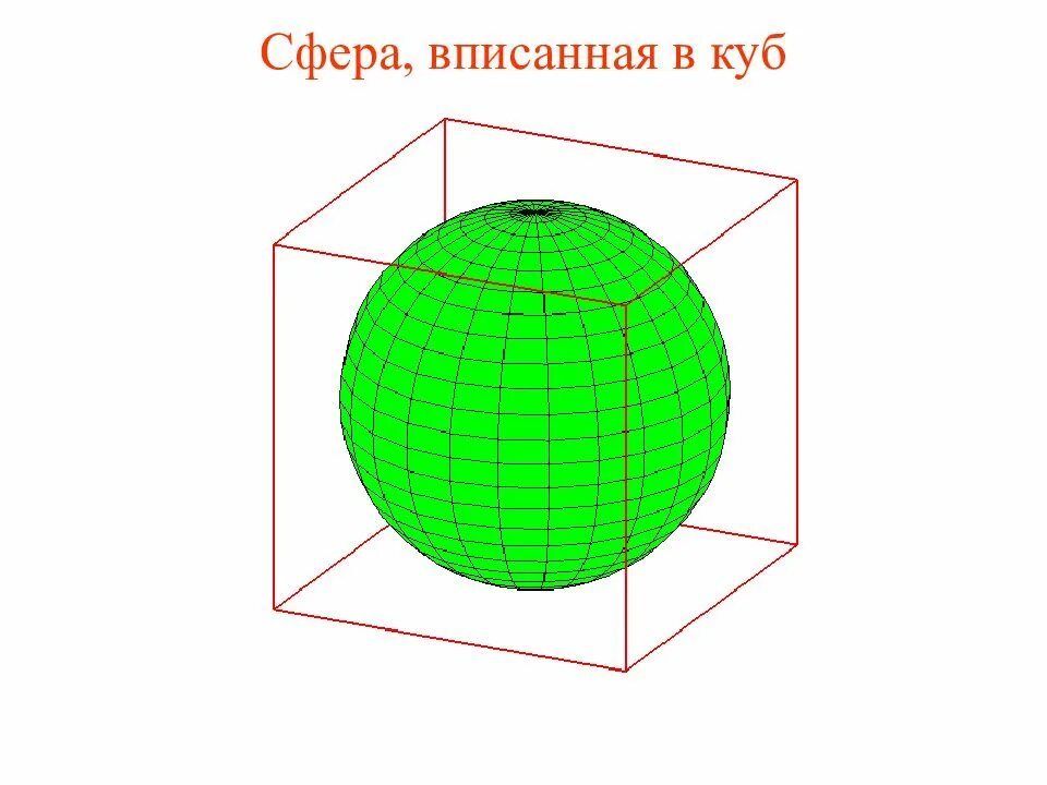 Шар вписан в круг. Сфера описанная вокруг Куба. Сфера вписанная в куб и описанная вокруг Куба. Около сферы описан куб, и в сферу вписан куб. Рисунок. Куб вписанный в сферу.