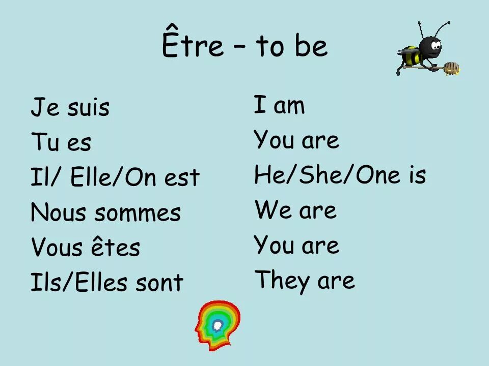 Je suis etre. Suis es est во французском. Etre спряжение французский. Глагол etre во французском. Je suis tu est.