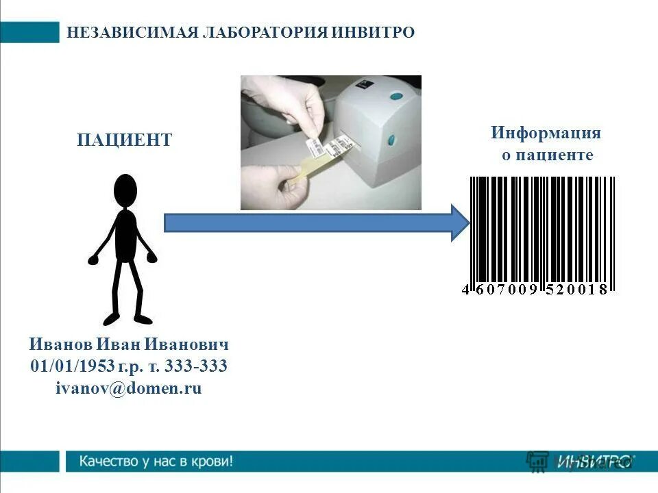 Прогрессивные медицинские технологии челябинск. Независимые лаборатории анализы. Независимые лаборатории анализы. Независимые лаборатории анализы. Лаборатория анализы.