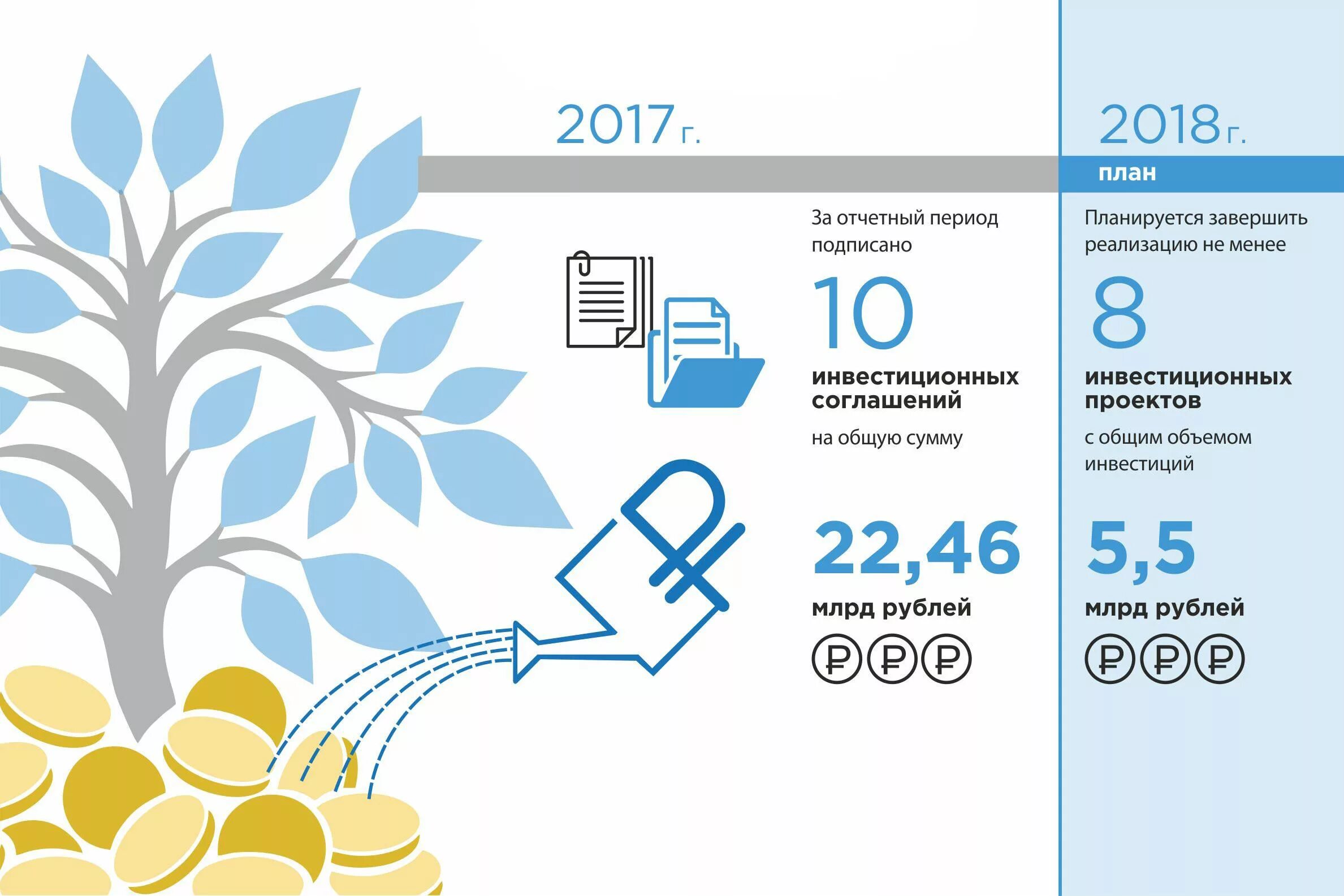 Инвестиционная палата калькулятор. Инвестиции инфографика. Инвестиционные проекты инфографика. Инвестор инфографика. Финансовая инфографика.