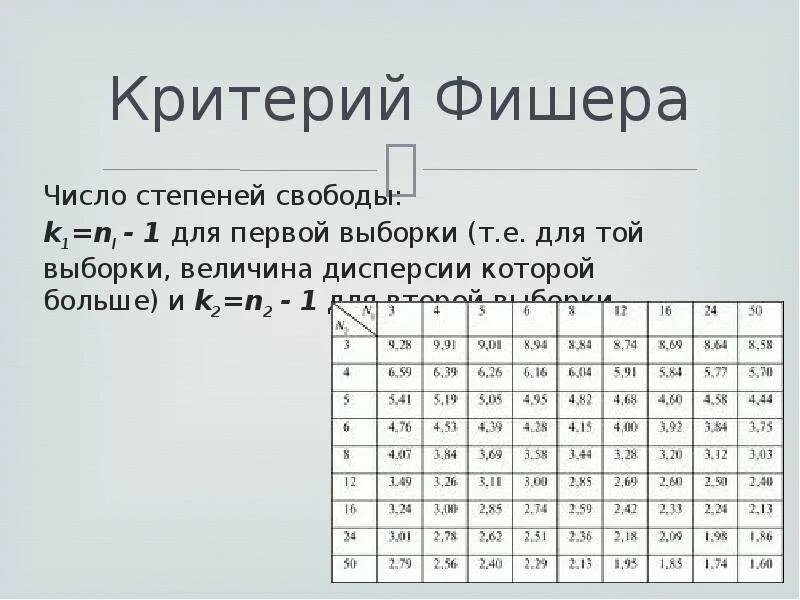 Критерий значимости фишера. Критерий Фишера. Степени свободы критерий Фишера. Критерий Фишера таблица. Таблица критерий Фишера степеней свободы.