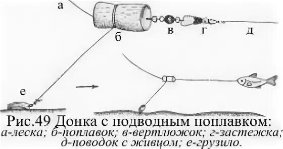 Игра донка кс. Донка со скользящим грузилом для течения. Оснастка закидушки на судака. Поплавочная снасть на щуку схема. Поплавочная снасть на сома.