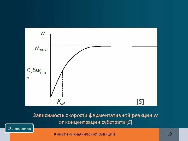 Зависимость ферментов от концентрации субстрата. Зависимость активности ферментов от концентрации субстрата. Зависимость скорости от концентрации субстрата. Зависимость скорости реакции от концентрации субстрата. График скорости ферментативной реакции от концентрации субстрата.