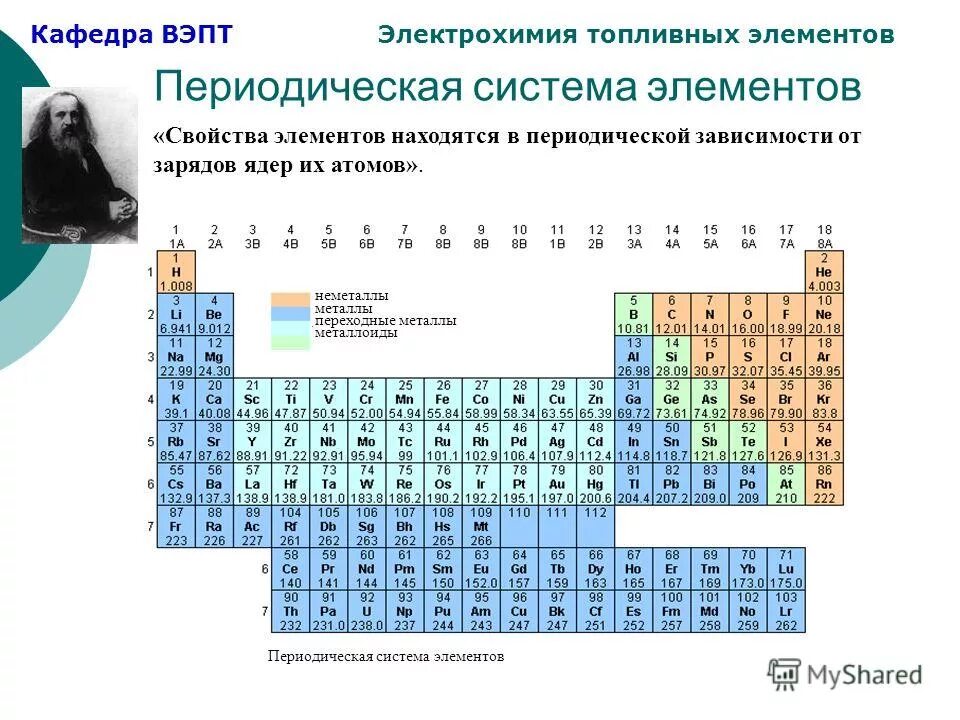 Характеристика элемента 16