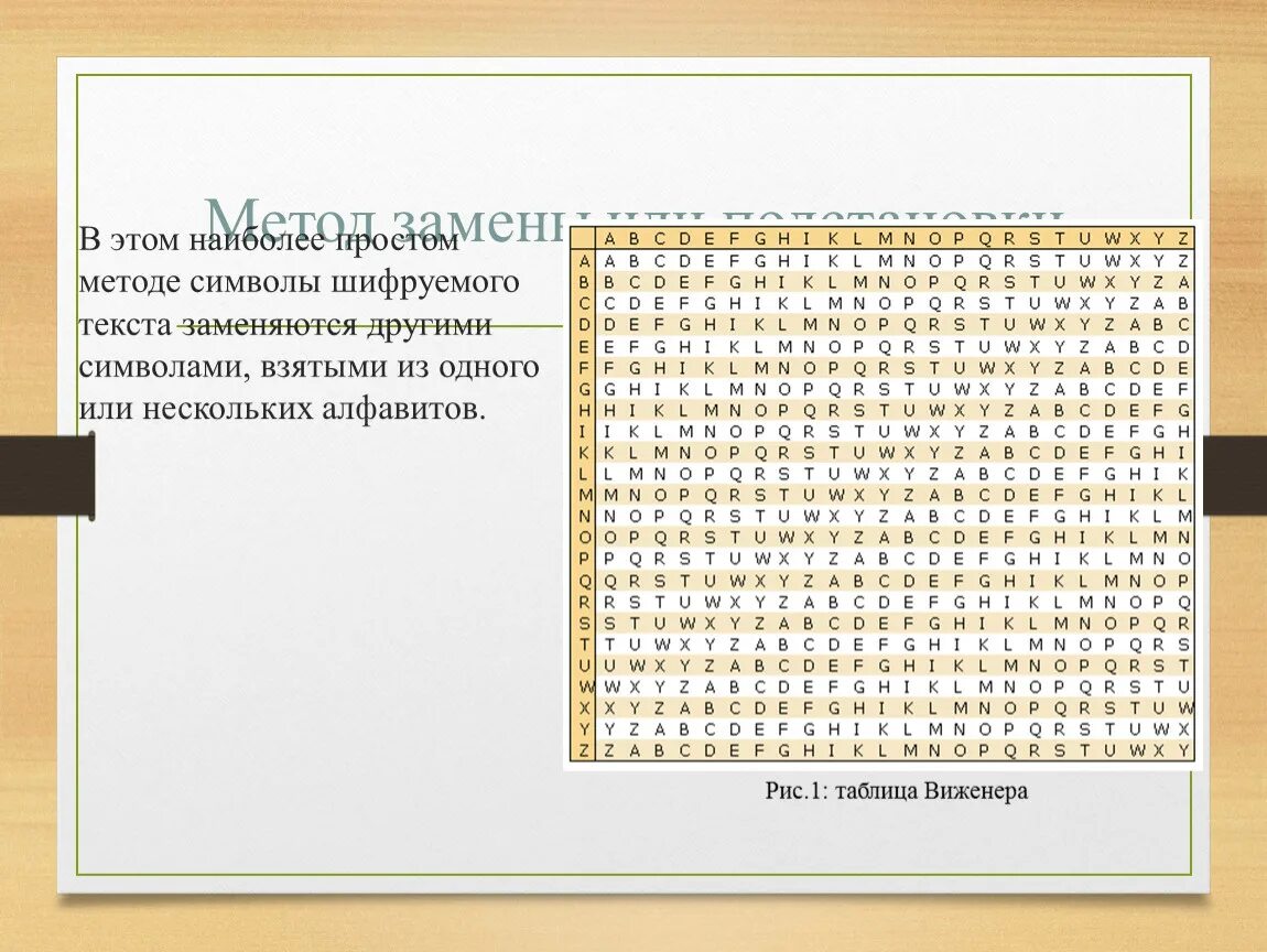 Способы шифрования слов. Методы символ. Способы подмены символов. Шифрование помощью значков. Метод подстановки шифрование.