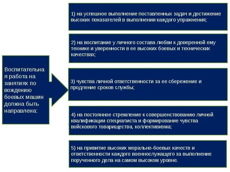 Выполнение поставленных задач. Успешное выполнение задач. Поставленные задачи выполнены. За выполнение поставленных задач.