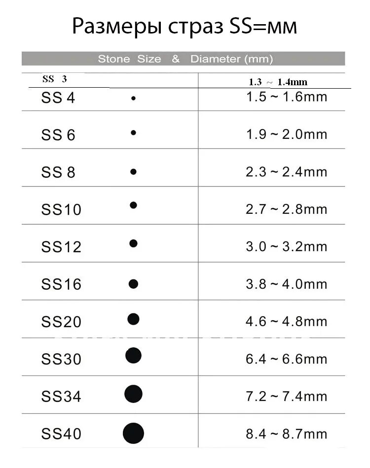 Мм в сс. Размеры страз SS таблица. Ss30 размер страз. Размеры страз Сваровски таблица SS. Ss16 стразы размер.