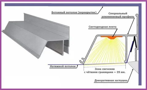Профиль для натяжного потолка со светодиодной