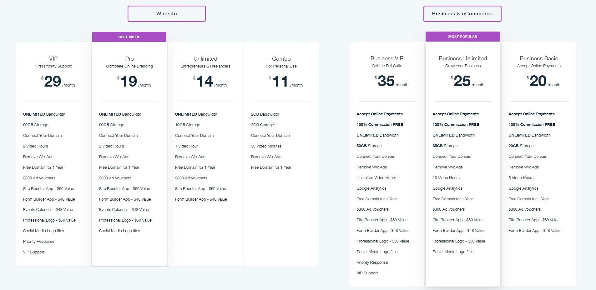 Site value. Достоинства Wix. Wix недостатки. Конструктор сайтов Wix достоинства и недостатки. Обзор форм Wix.