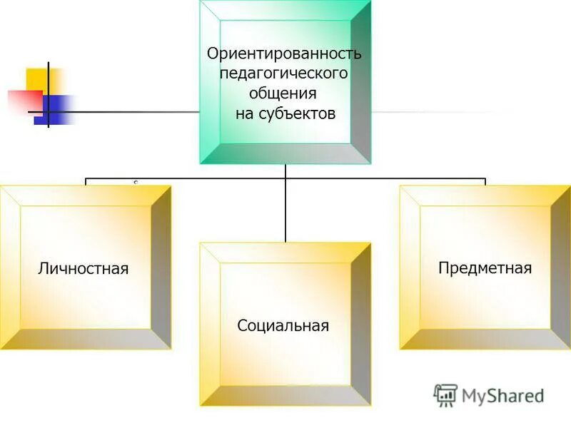 Субъекты педагогического общения. Рамка для педагогического общения.