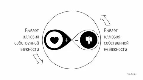 Стабильная самооценка