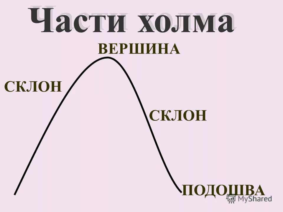 4 части холма