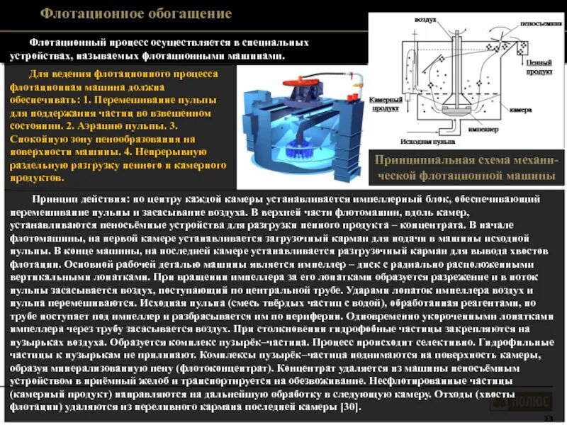 Содержание компонента обогащение