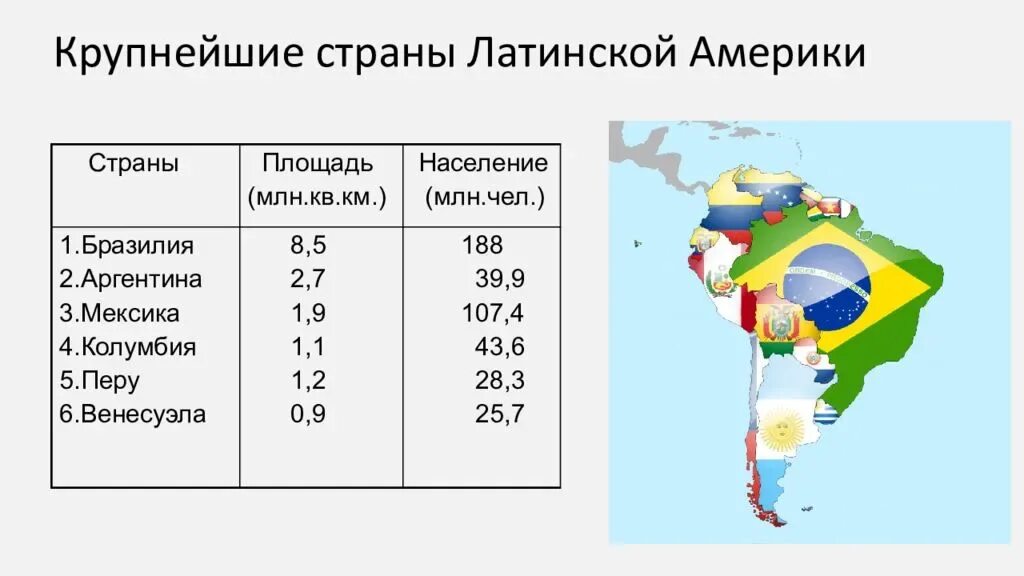 Латинская америка 4 страны. Территории стран Латинской Америки. Самые крупные страны Латинской Америки. Фрстарны Латинской Америки. Самые большие страны Латинской Америки.