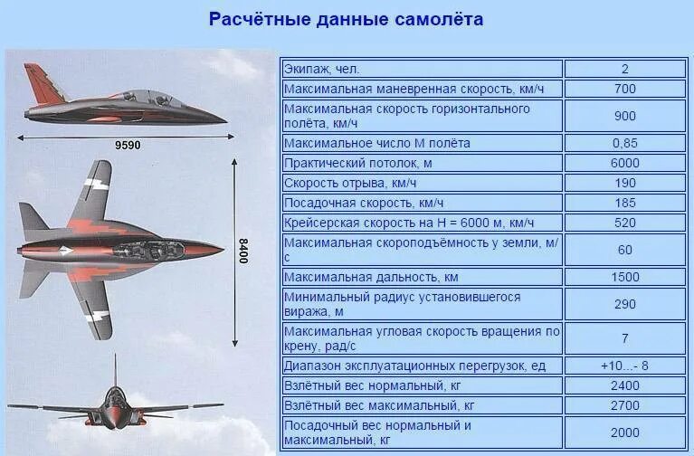 Дальность истребителя. Су-35 истребитель скорость км/ч. Су-39 Штурмовик ТТХ. Су-35 истребитель максимальная скорость. Ce 35 истребитель технические характеристики.