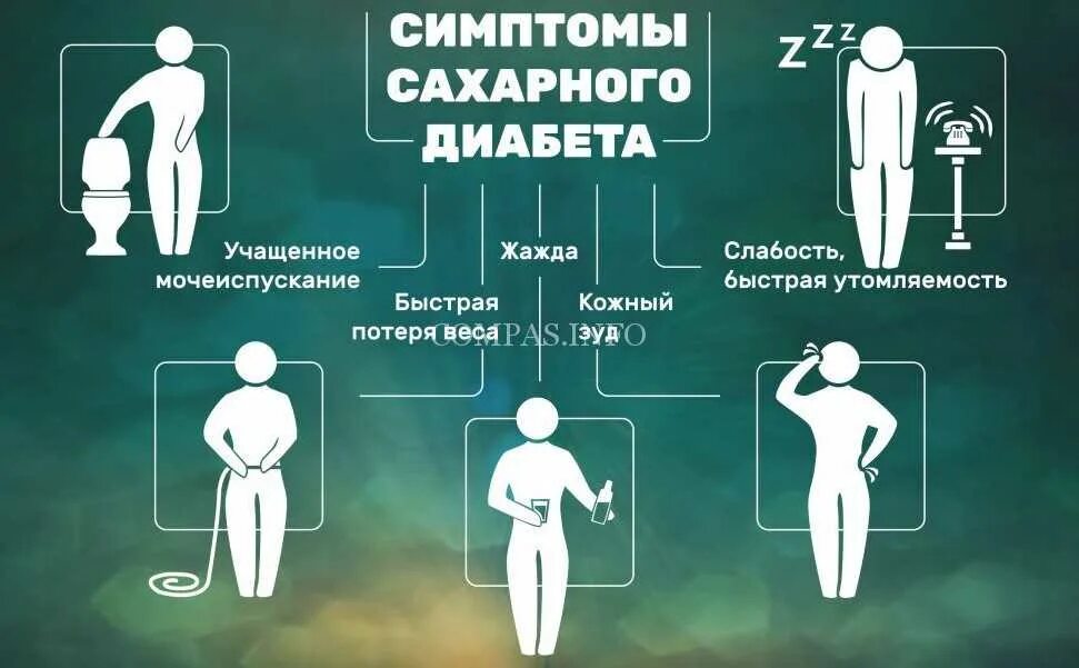 Какие симптомы при повышении сахара. Сахарный диабет симптомы. симптломы.сахарногодиабета. сазарныйдиабет симптомы. прищнакитсахареого диабета.