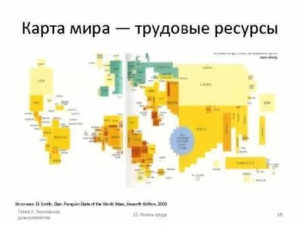 Трудовое карта