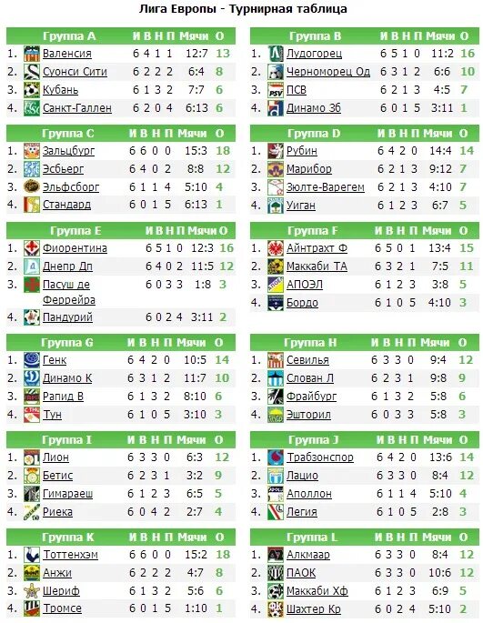 Футбол Кубок УЕФА турнирная таблица. Таблица лига Европы сетка. Лига чемпионов турнирная таблица 1/4. Футбол лига Европы турнирная таблица. Футбол молодежная лига турнирная таблица
