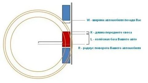 Автомобиль совершает разворот радиус которого 5 метров