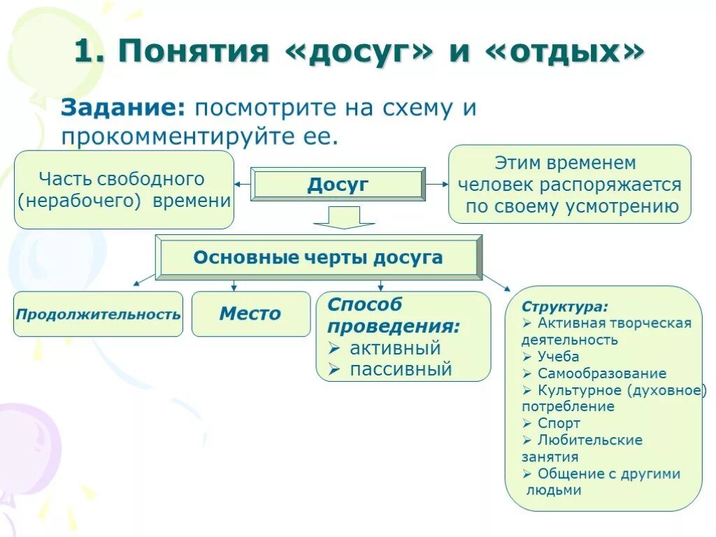 Выполнение в нерабочее время. Схема досуг и отдых. Свободное время схема. Структура досуга. Термины виды досуга.