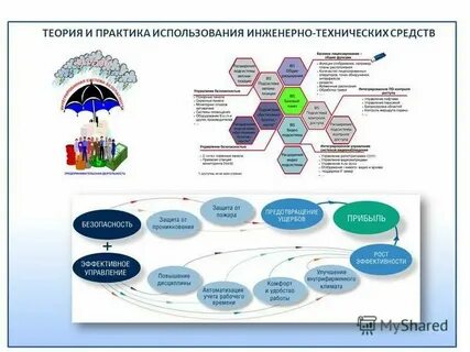 Методы инженерно технической защиты