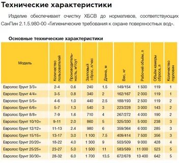 Евролос грунт