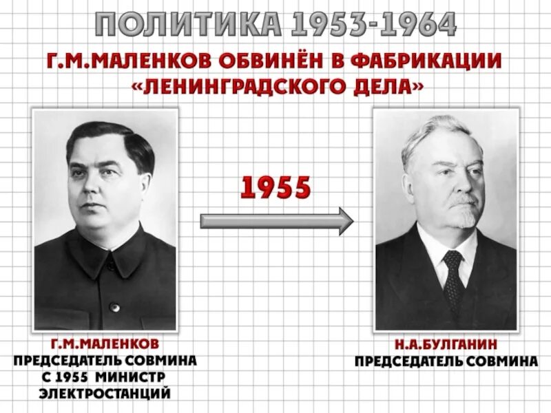 Вознесенский ленинградское дело. Маленков Ленинградское дело. Жданов Ленинградское дело. Ленинградское дело 1949. Кузнецов Ленинградское дело.