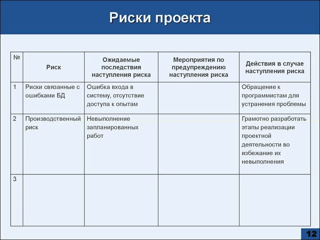 Риски проекта. Риски проекта ИС. Журнал рисков проекта. Реестр рисков проекта пример.