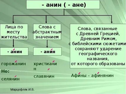 Трансфер ударение