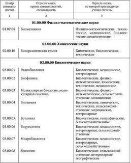 Медицинская подготовка 10 класс