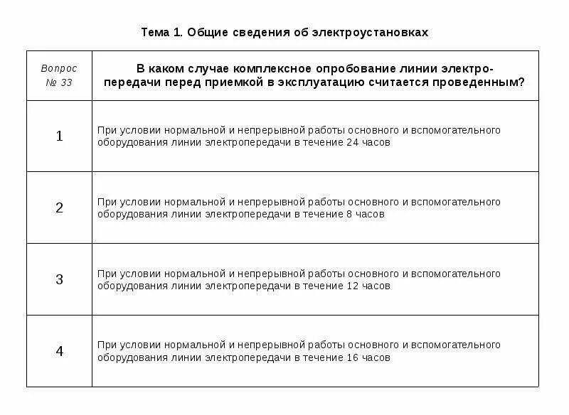 Тест 24 su электробезопасность. Общие сведения и понятия об электроустановках и электрооборудовании. Тема 11 основы сведения об электроустановках.