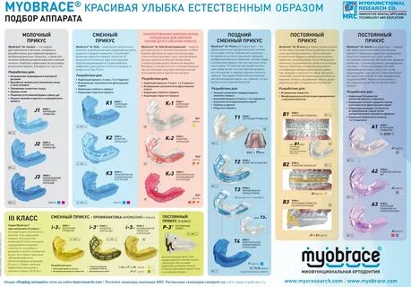 Как подобрать капу по размеру
