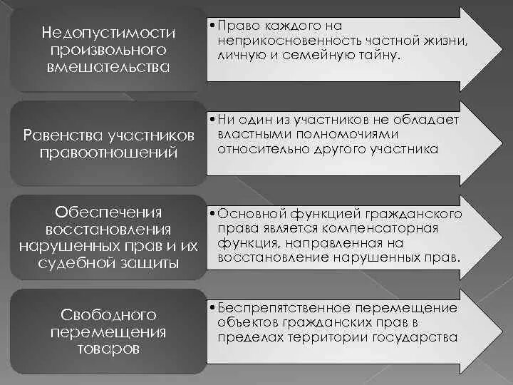 Права человека. Принцип неприкосновенности гражданское право. Защита от произвольного вмешательства. Защита от произвольного вмешательства. Защита от произвольного вмешательства.