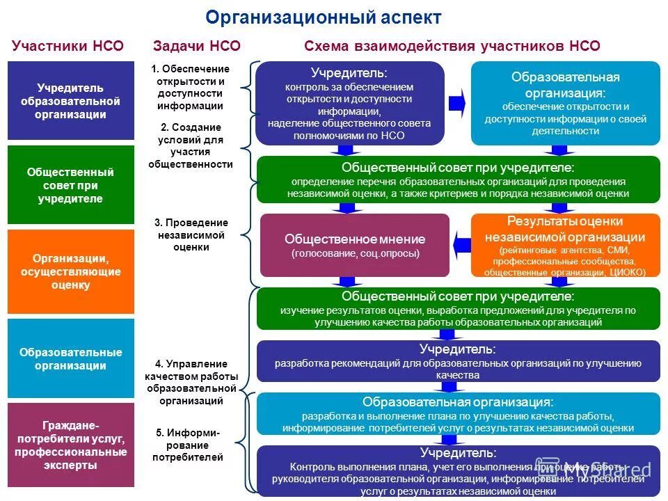 этапы разработки системы критериального оценивания. особенности оценки предметных планируемых результатов. оценивание образовательных результатов. понятие формирующее оценивание. оценка достижений обучающихся.