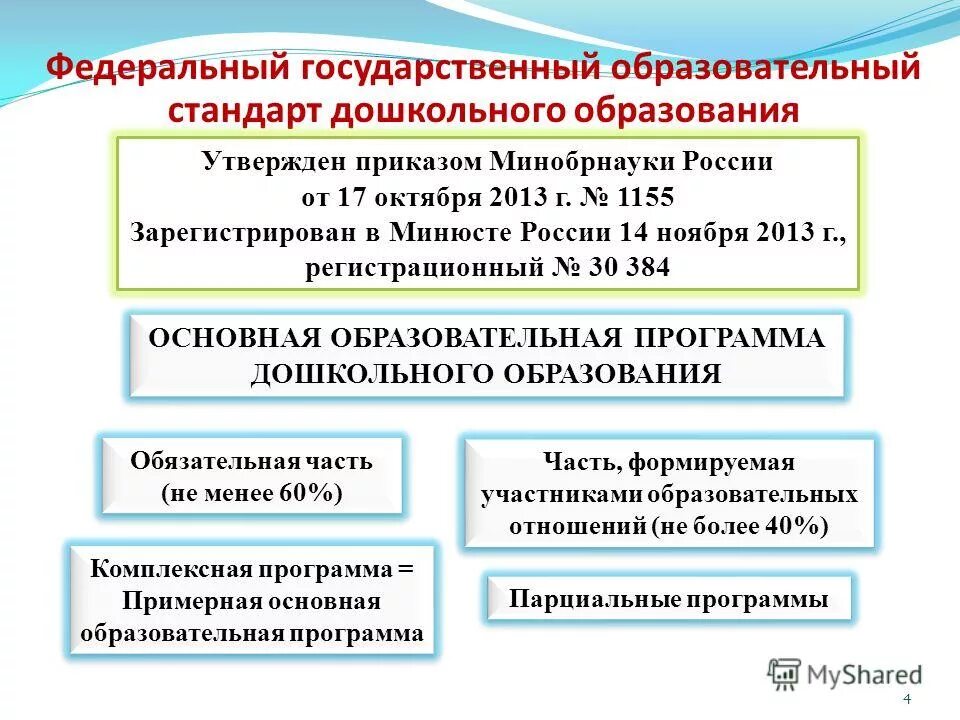 Фгос 4 в образовании. ФГОС до утвержден. Федеральный государственный образовательный стандарт ДОУ. ФГОС ДОУ утвержден. Федеральный государственный стандарт принят.