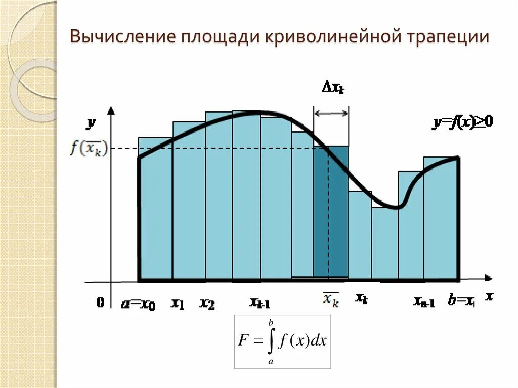 Построить криволинейную трапецию. Вычисление площади криволинейной трапеции. Понятие криволинейной трапеции. Криволинейная трапеция вычисление площади криволинейной трапеции. Криволинейнойтрапецияплощ адь.