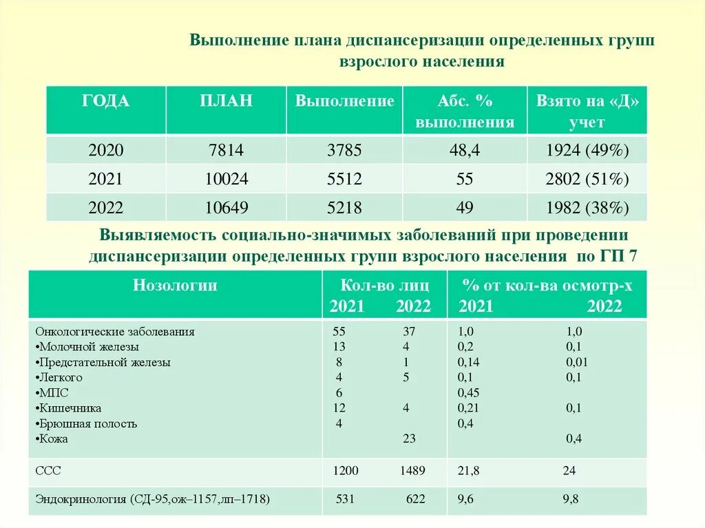 Профилактические осмотры взрослого населения 2025. Профилактические осмотры взрослого населения 2025