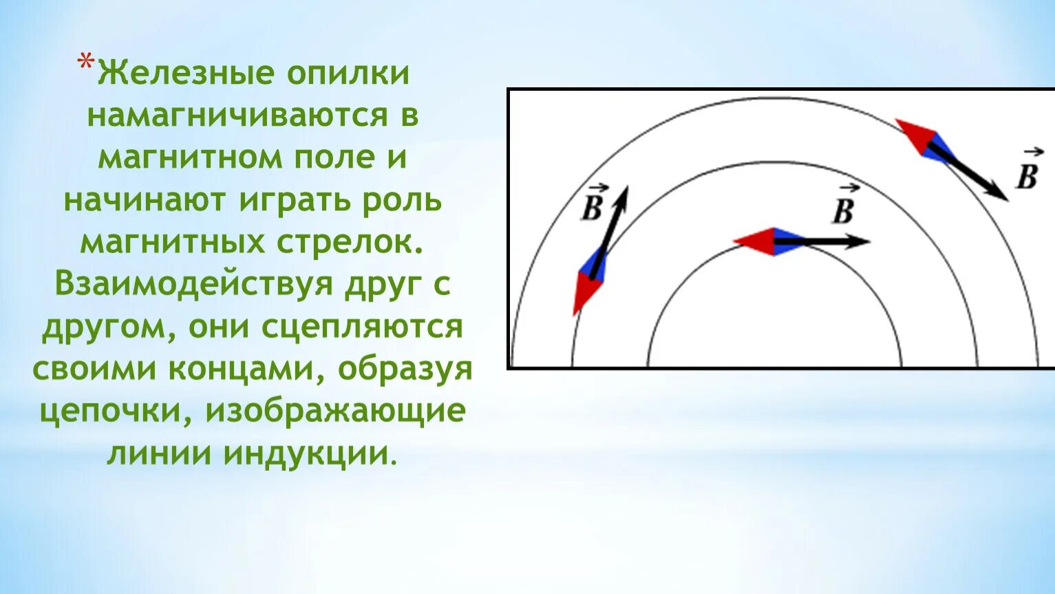 Отклонится ли магнитная стрелка если ее разместить