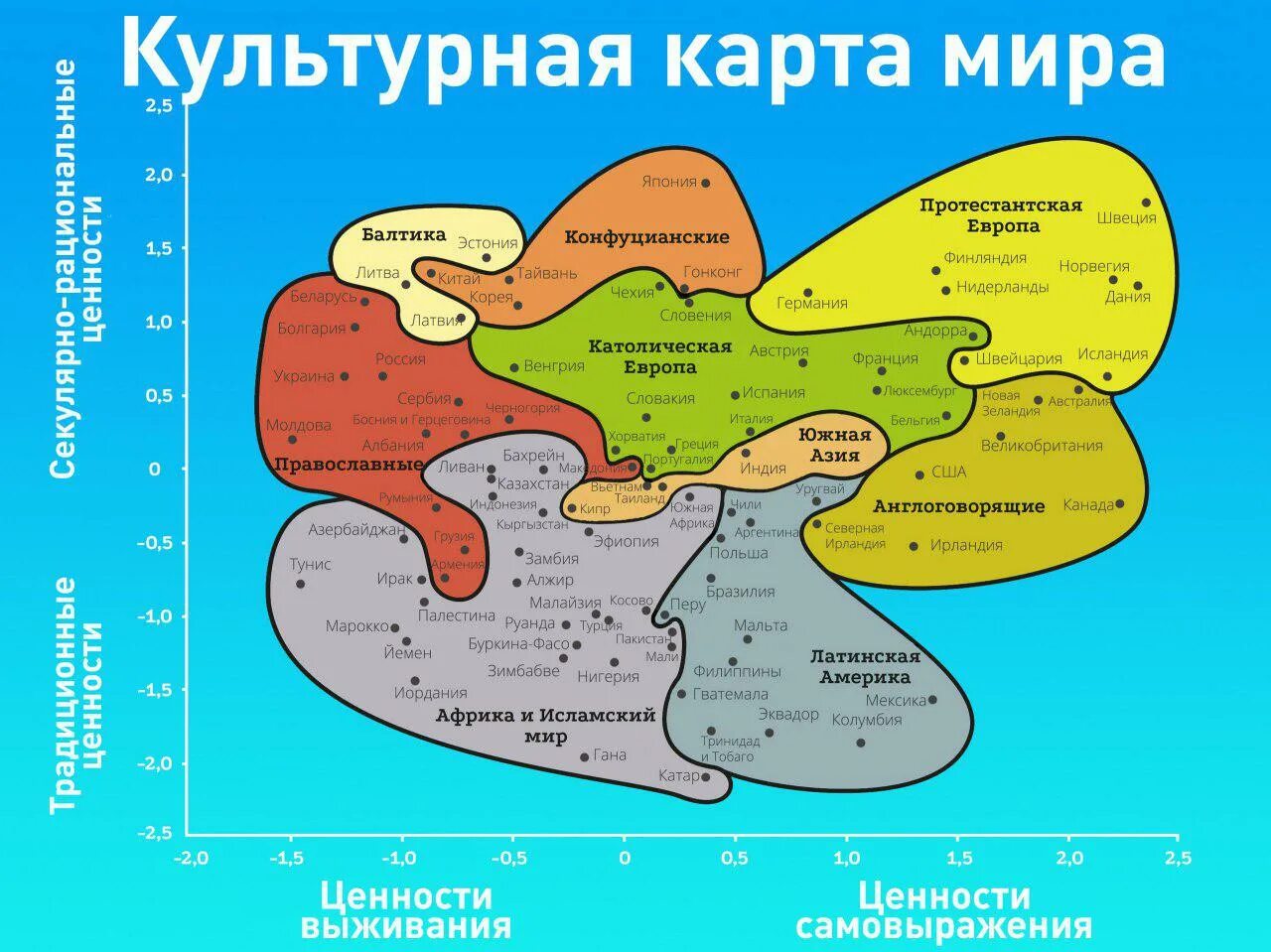 Карта культурных ценностей Инглхарта. Рональд Инглхарт карта ценностей. Карта инглхарта