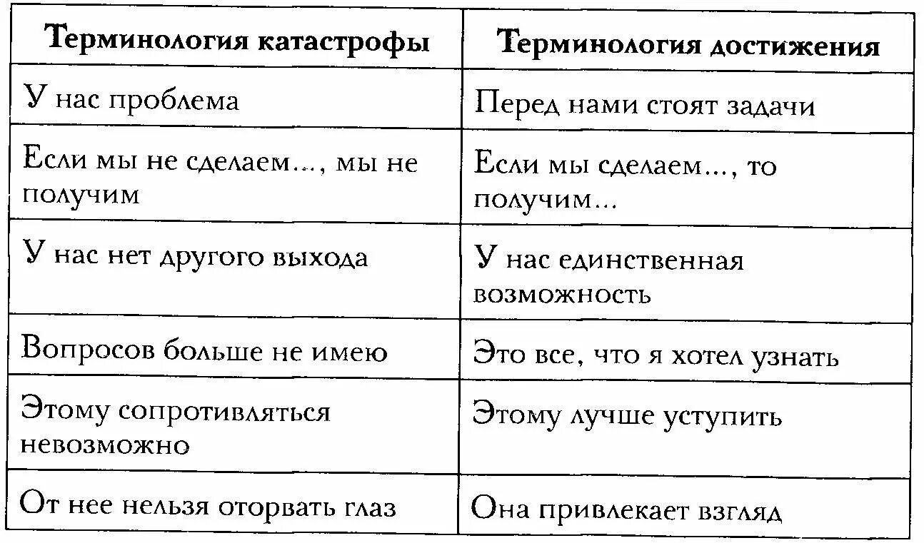 Терминология достижения. Терминология катастрофы и терминология достижения. катастрофа достижение. таблица гандапасу. таблица формулировки фраз для чиновников.