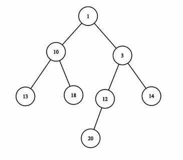 Бинарное дерево python
