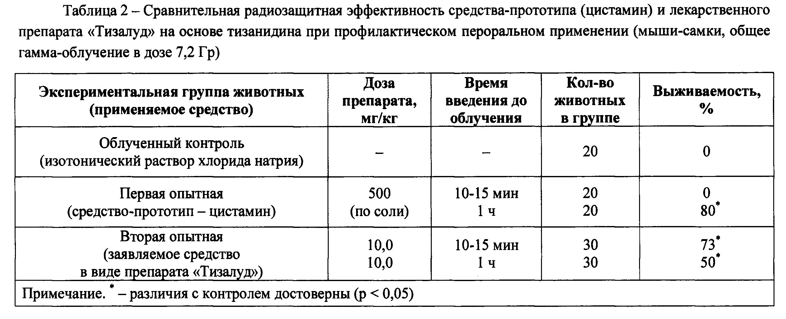 Препараты при облучении. Лучевая болезнь препараты. лекарственные препараты при лучевой болезни. средство для профилактики лучевой болезни препараты.