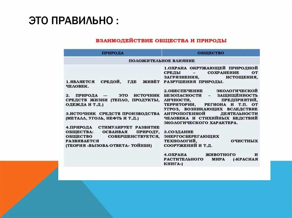 Взаимодействие в обществе. Взаимодействие человека и природы Обществознание. Взаимодействие общества и природы план. Взаимодействие общества со средой.