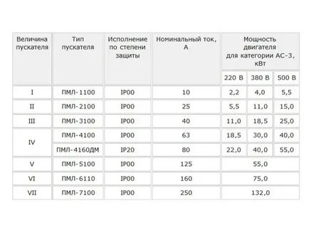 Номиналы двигателей