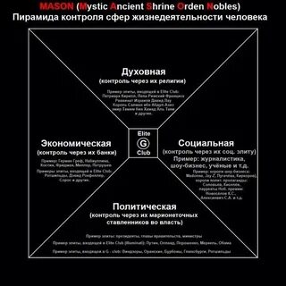 Мировое правительство создание