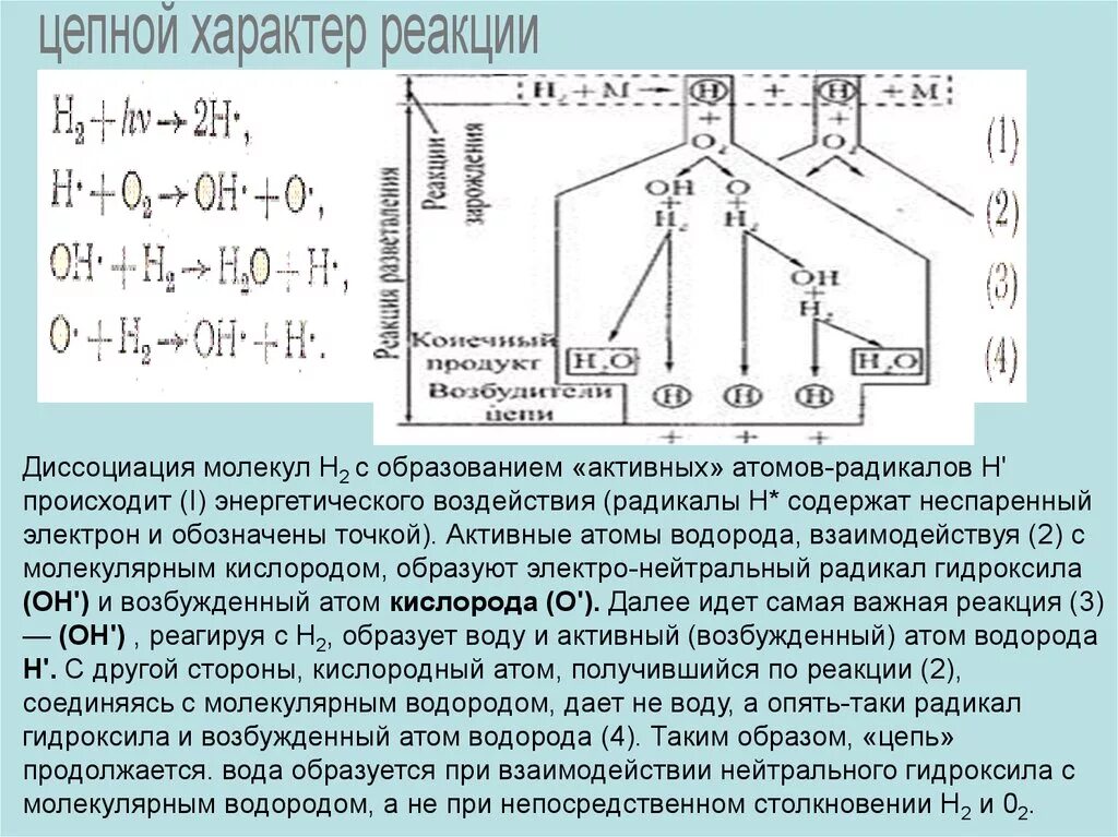 Диссоциация водорода на атомы. Горение водорода в кислороде. Продукты горения водорода. Диссоциация молекул на атомы.