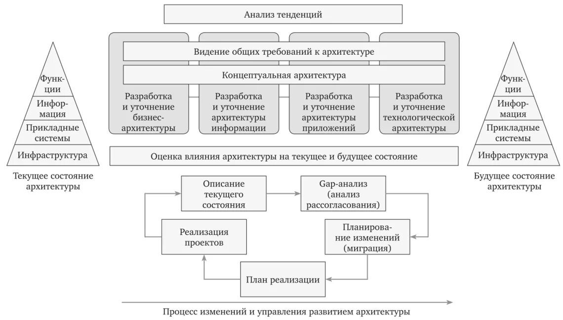 Пример архитектурных исследований и их результаты Примеры архитектурных работ: найдено 90 картинок